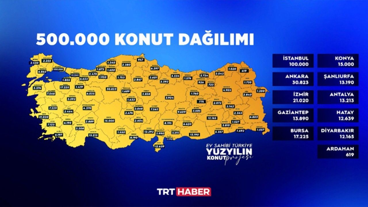 Kastamonu’ya kaç konut yapılacak? Hangi ile kaç konut yapılacak? Belli oldu