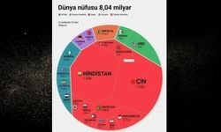 Dünyanın nüfusu 8.4 milyar oldu