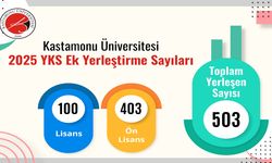 Büyük başarı: Kastamonu Üniversitesi yüzde 96 doluluk oranına ulaştı