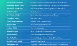 BARÜ Öğrencileri Yenilikçi Projeleriyle ÜNİDES’te Başarıya Ulaştı