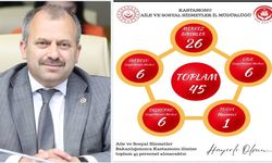 Milletvekili Uluay açıkladı: Kastamonu geneline 45, Taşköprü'ye 6 personel alımı yapılacak