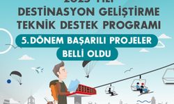 KUZKA Teknik Destek Programında başarılı projeler belli oldu: Sözleşmeler imzalanacak