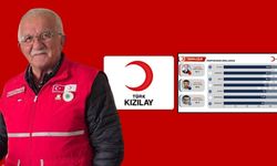 Türk Kızılayı Taşköprü’de fark attı: Şubat ayını birincilikle tamamladı