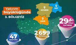 Kastamonu, Çankırı ve Sinop’tan 29,5 milyarlık yatırım hamlesi