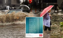 Kastamonu'da Türkiye yağış rekoru
