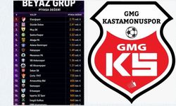 Kastamonuspor’un piyasa değeri belli oldu: Son sırada