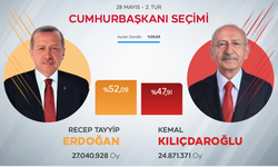 Cumhurbaşkanı Erdoğan: 85 milyon kazandı