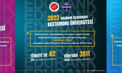 Kastamonu Üniversitesi, EduRank'ın 2023 Dünya Üniversiteler sıralamasında