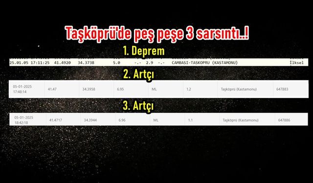 Kastamonu 3 kere sallandı: Taşköprü'de artçı depremler sürüyor!