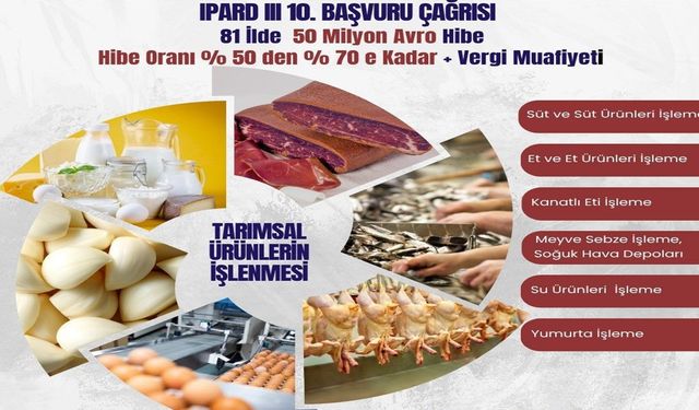 Kastamonu’da Tarım ve Gıda Sektörüne Büyük Destek: IPARD-III Başvuruları Başladı