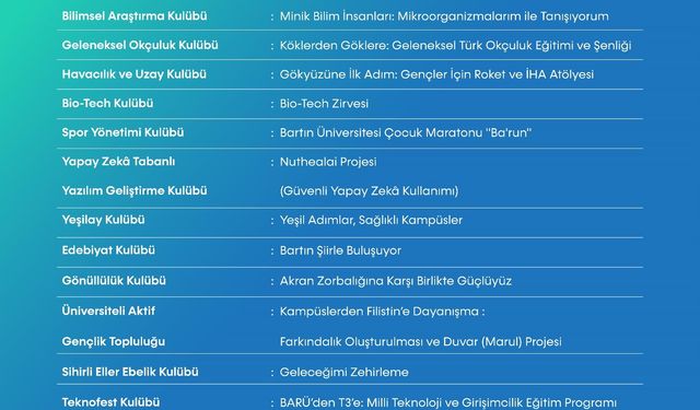 BARÜ Öğrencileri Yenilikçi Projeleriyle ÜNİDES’te Başarıya Ulaştı