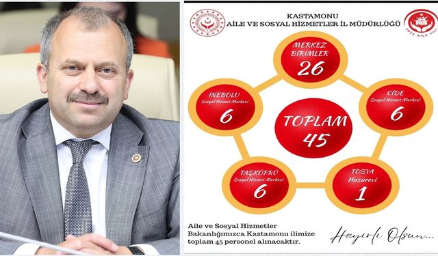 Milletvekili Uluay açıkladı: Kastamonu geneline 45, Taşköprü'ye 6 personel alımı yapılacak