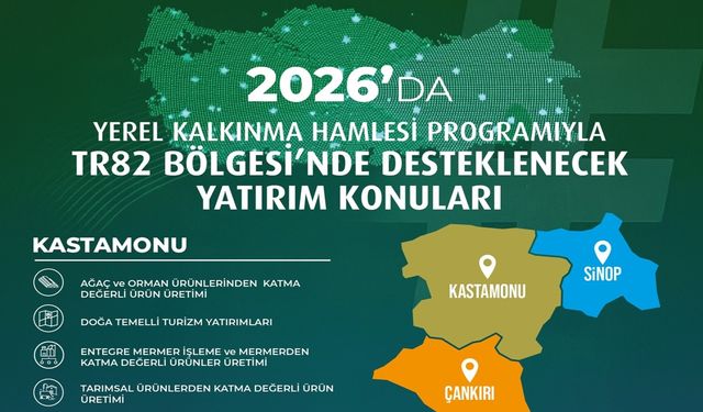 Yerel Kalkınma Hamlesi: Kastamonu, Çankırı ve Sinop’ta Listede