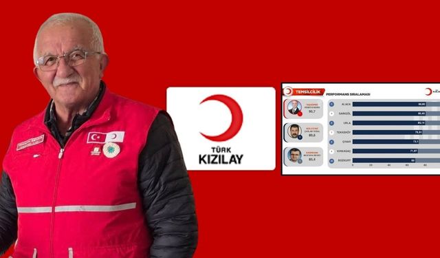 Türk Kızılayı Taşköprü’de fark attı: Şubat ayını birincilikle tamamladı