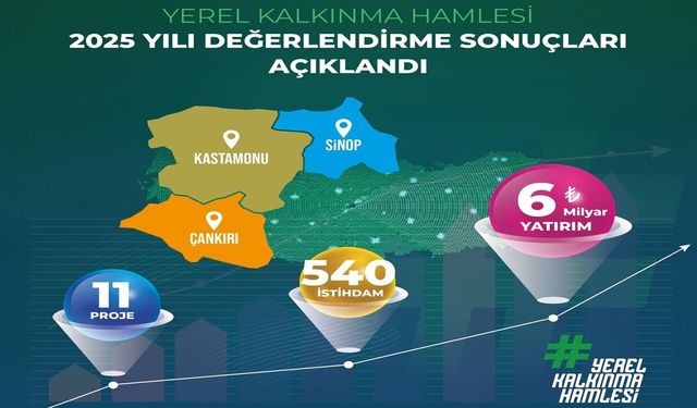 KUZKA’dan 6 Milyar TL’lik dev yatırım hamlesi: Kastamonu’da 2 büyük projeye büyük destek