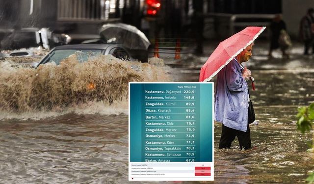 Kastamonu'da Türkiye yağış rekoru