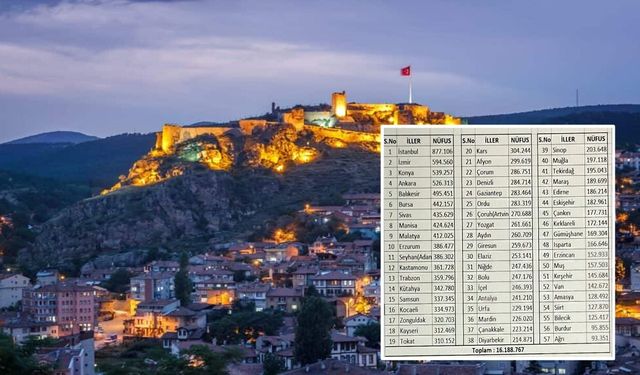 Kastamonu, Türkiye'nin 12'nci büyük vilayetiydi
