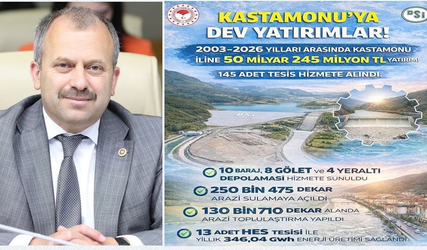 Milletvekili Uluay açıkladı: Kastamonu’ya 23 yılda 50 Milyar TL’yi aşan dev yatırım