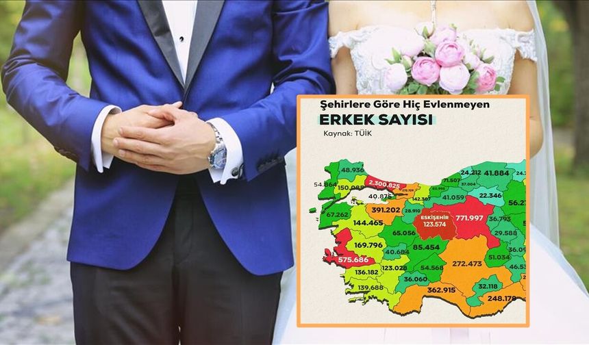 Kastamonu’da bekâr erkek sayısı 41 bini aştı!