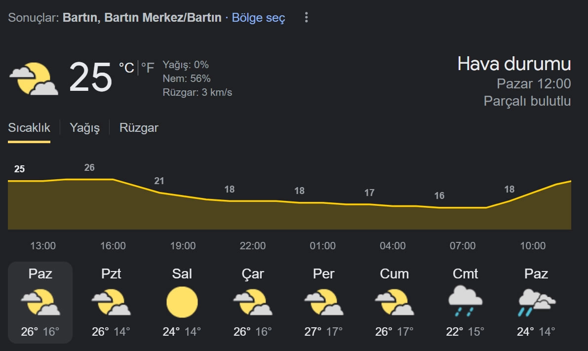 bartin-hava-durumu-2