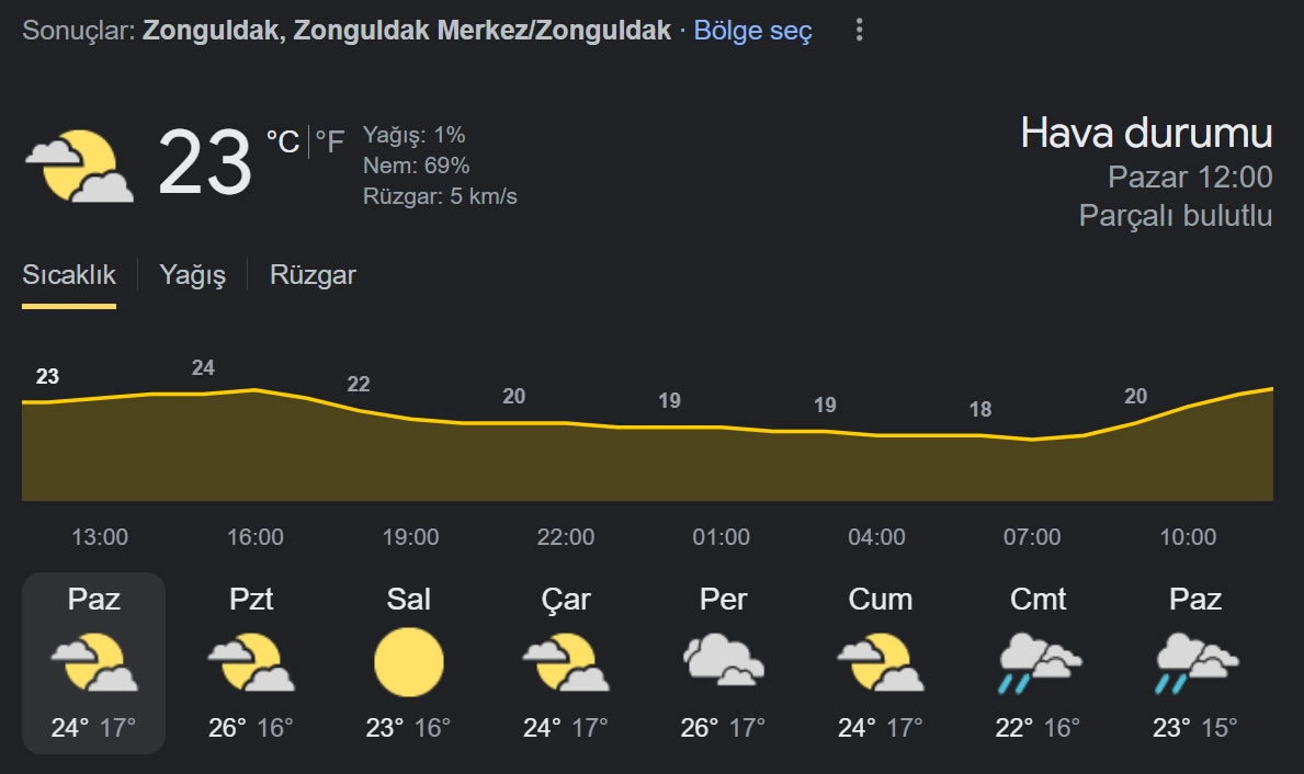 karaelmas-zonguldak-hava-durumu