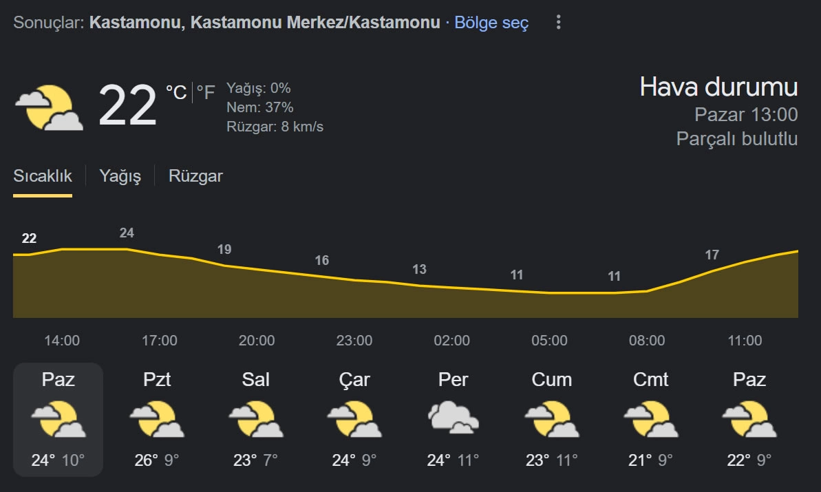 kastamonu-hava-durumu-1