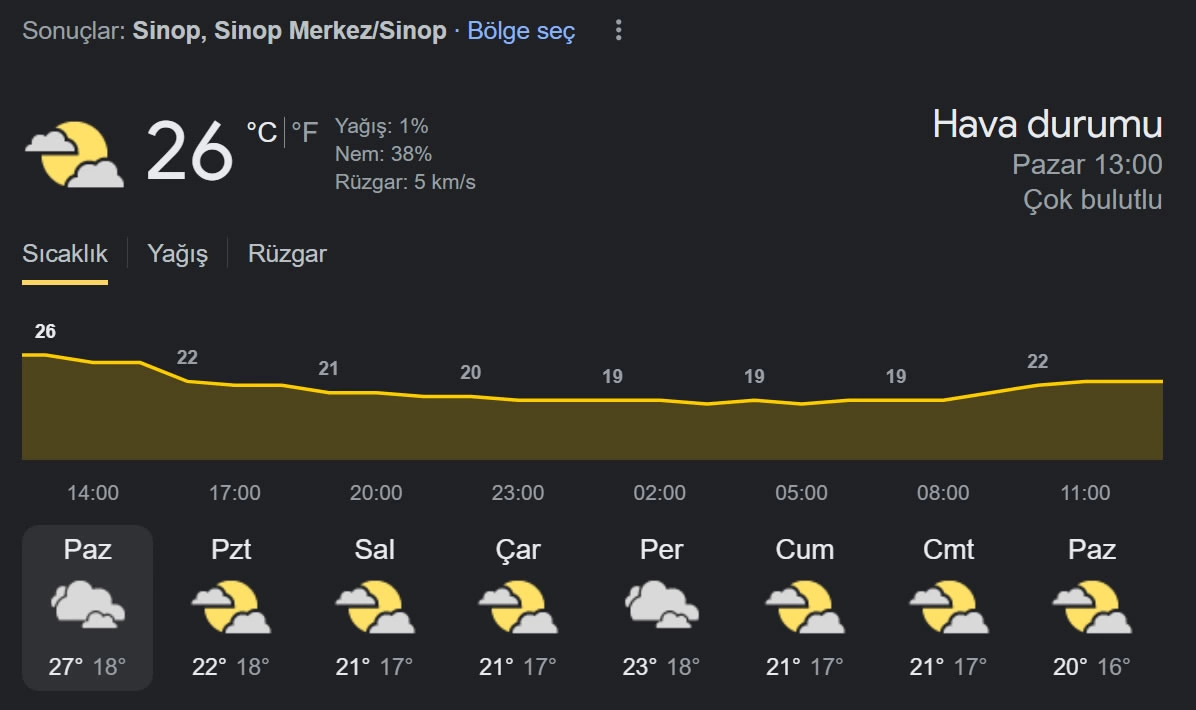 sinop-hava-durumu-1