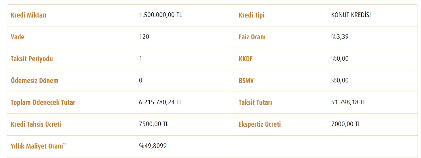 vakifbank-konut-kredisi