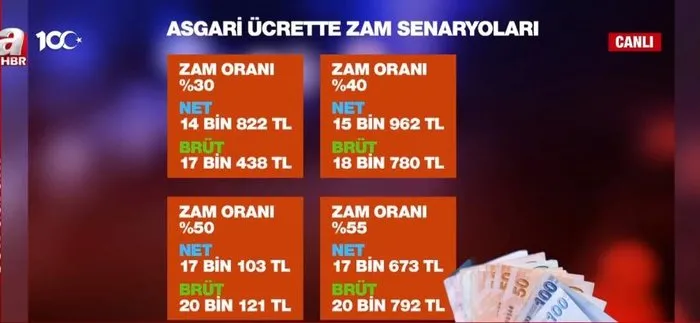 0x0-asgari-ucret-16-bin-tlmi-olacak-1701285827786