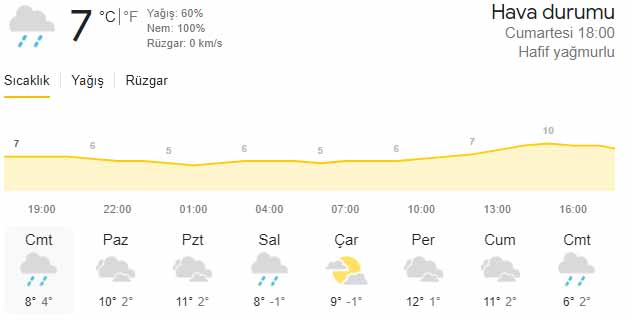 taşköprü-hava-durumu