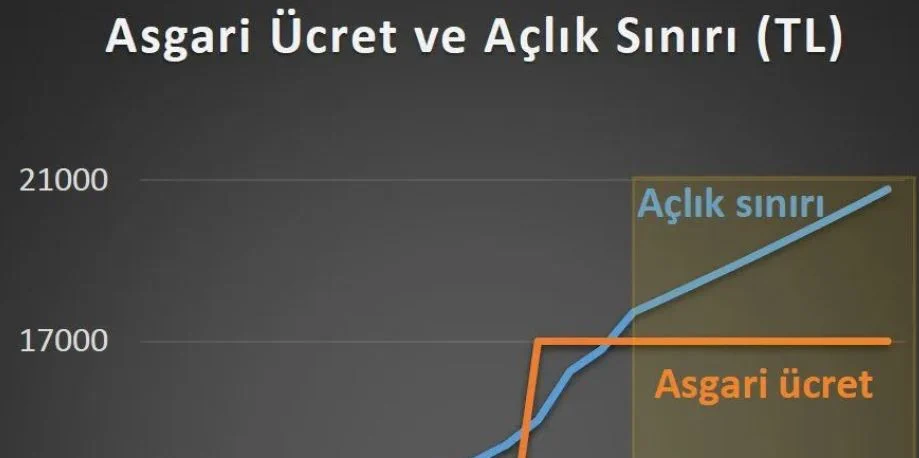Asgari Ucret44455