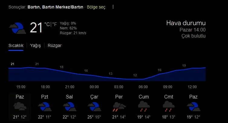 Bartin Hava Durumu 8