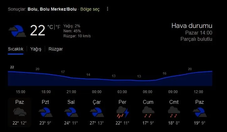 Bolu Hava Durumu 9