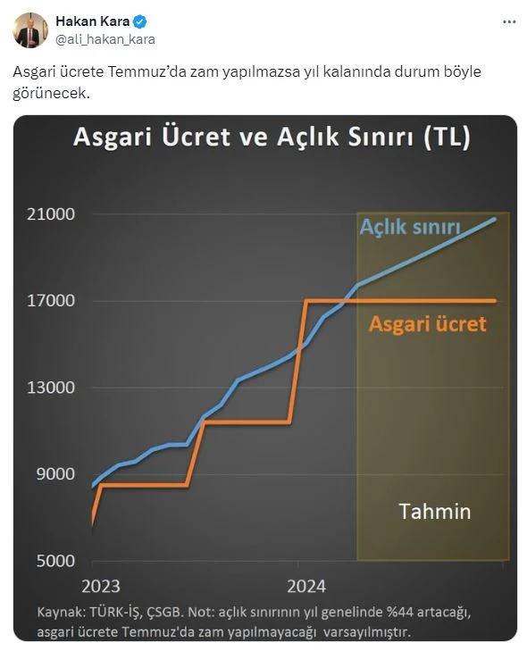 Hakan Karararrru555