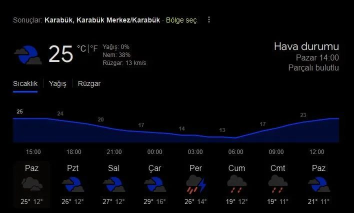 Karabuk Hava Durumu 11