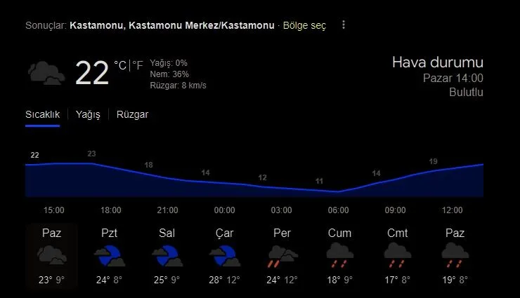 Kastamonu Hava Durumu 10