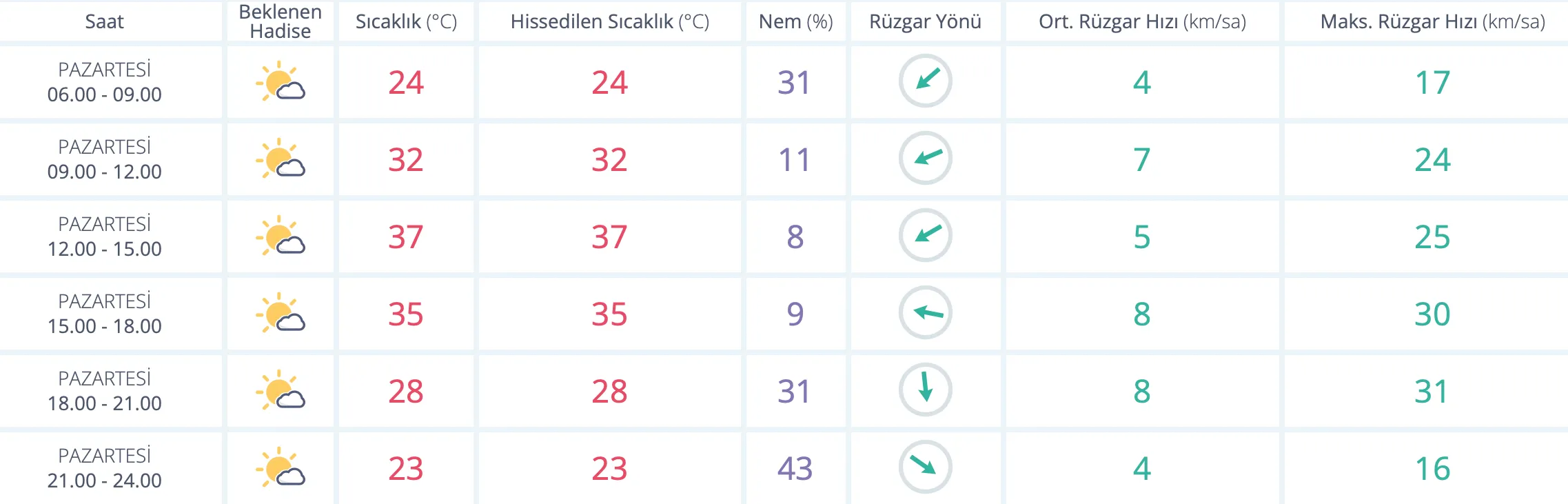 11Zon Ekran Resmi 2024 06 24 07.33.02