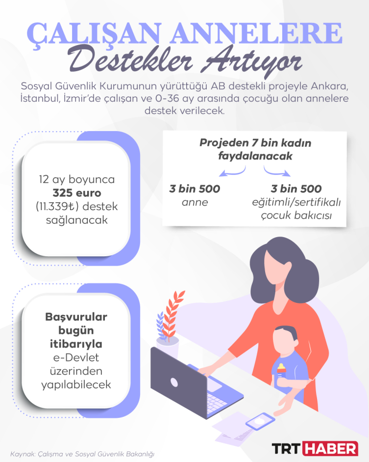 Çalişan Annelere Destekler Artiyor (3)