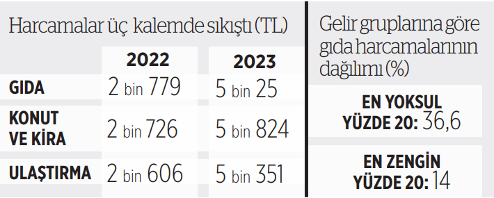 Harcamalar Barinma Ulasim Ve Gidada Sikisti Halka Uclu Kiskac