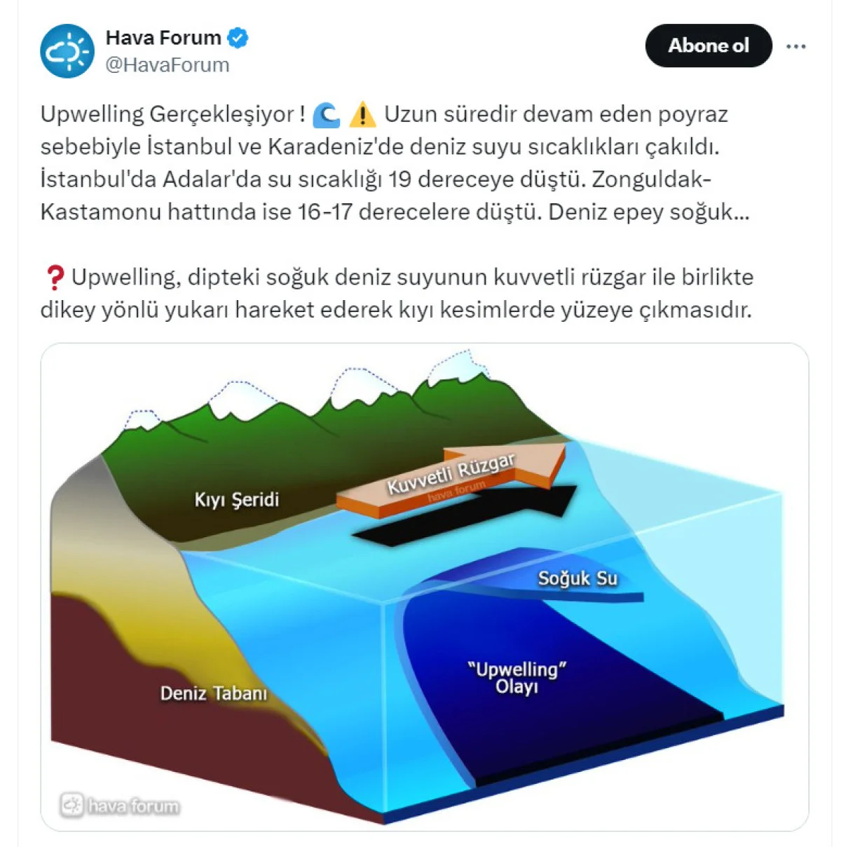 Kastamonu Inebolu Denizsuyu Sicak Hava2