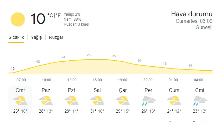 Kastamonu Taskopru Haberleri 11Zon