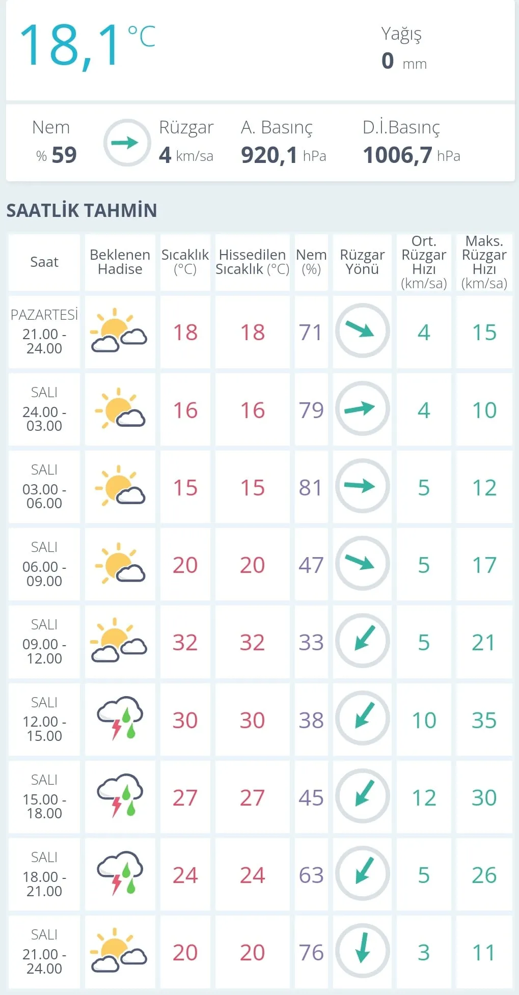 16 Temmuz’da Kastamonu’da Hava Durumuna Dikkat! 16 Temmuz 2024