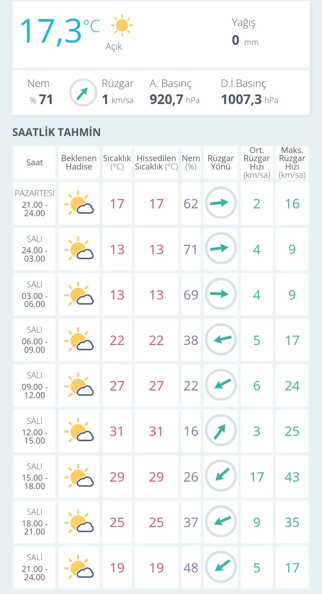 2 Temmuz 2024 2 Temmuz’da Kastamonu’da Hava Nasıl