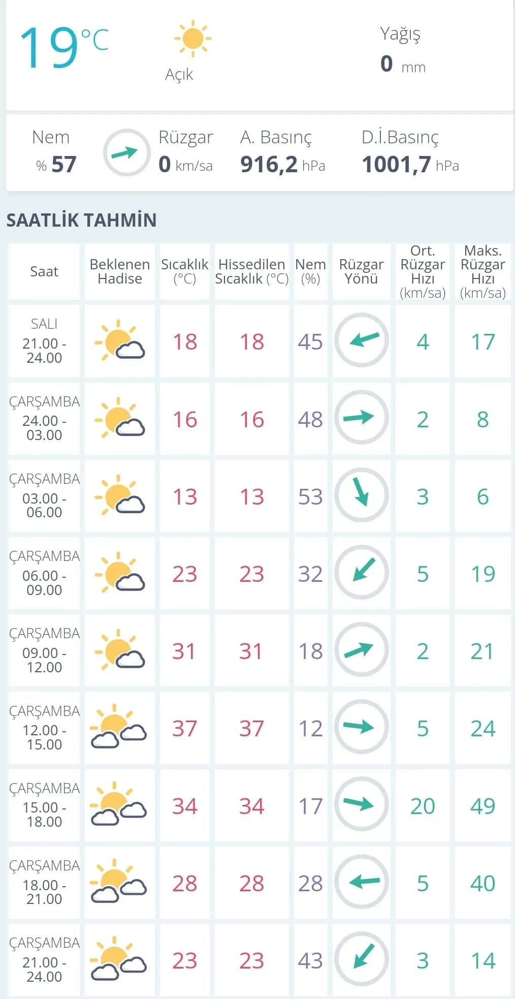 3 Temmuz’da Kastamonu’da Hava Sıcaklığı Nasıl Olacak 3 Temmuz 2024