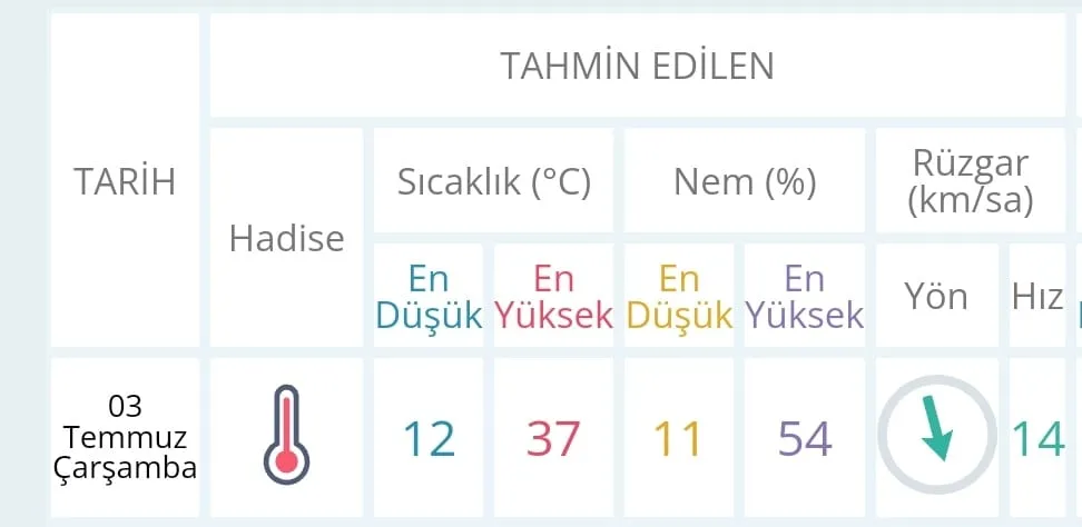 3 Temmuz’da Taşköprü’de Hava Sıcaklığı Nasıl Olacak 3 Temmuz 2024