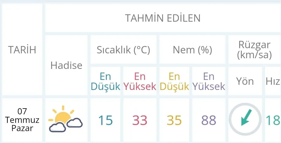 7 Temmuz’da Taşköprü’de Hava Sıcaklığı Nasıl Olacak 7 Temmuz 2024