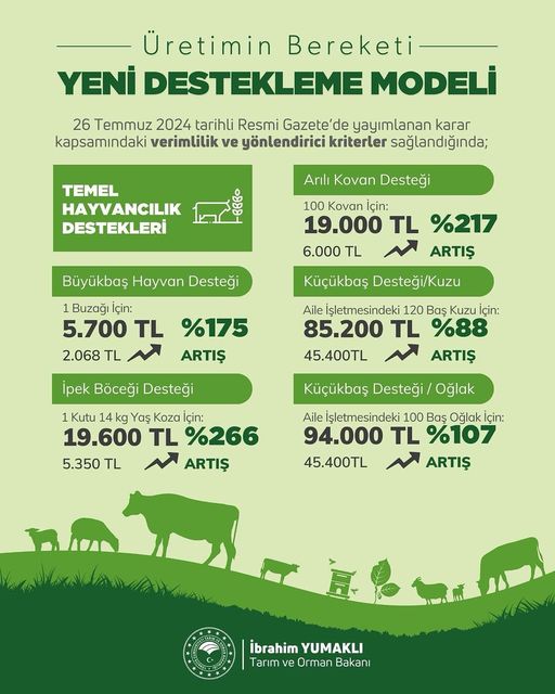 Hayvancilik Kastamonu Destekleme