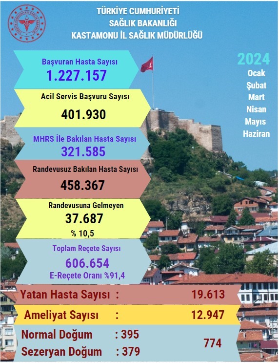 Kastamonu Egitim Arastirma Hastanesi Taskopru (3)