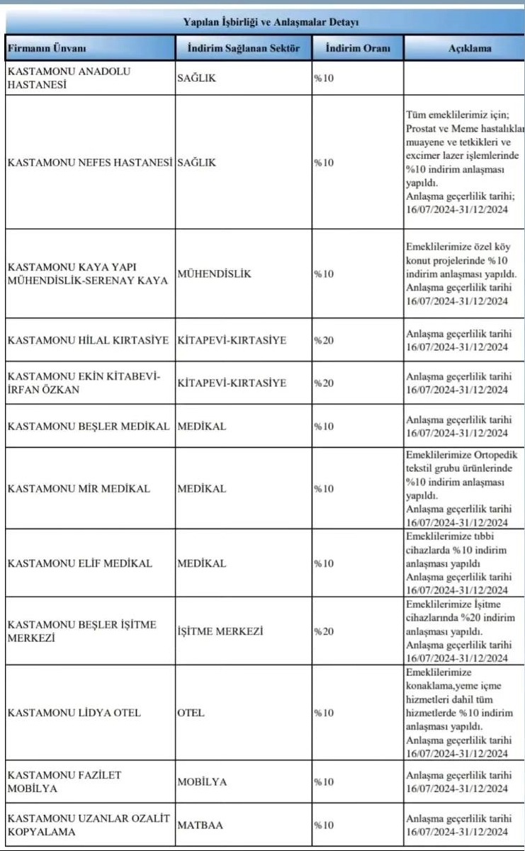 Kastamonu Sgk Indirim Emekli1