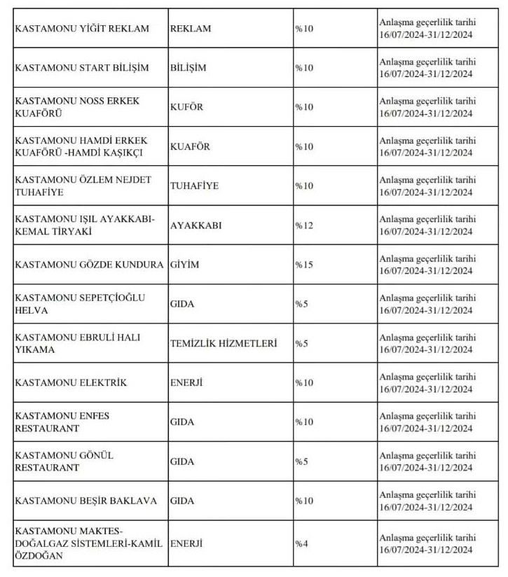 Kastamonu Sgk Indirim Emekli2